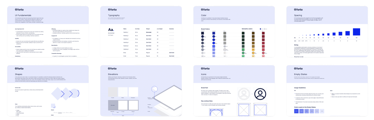 forto brand