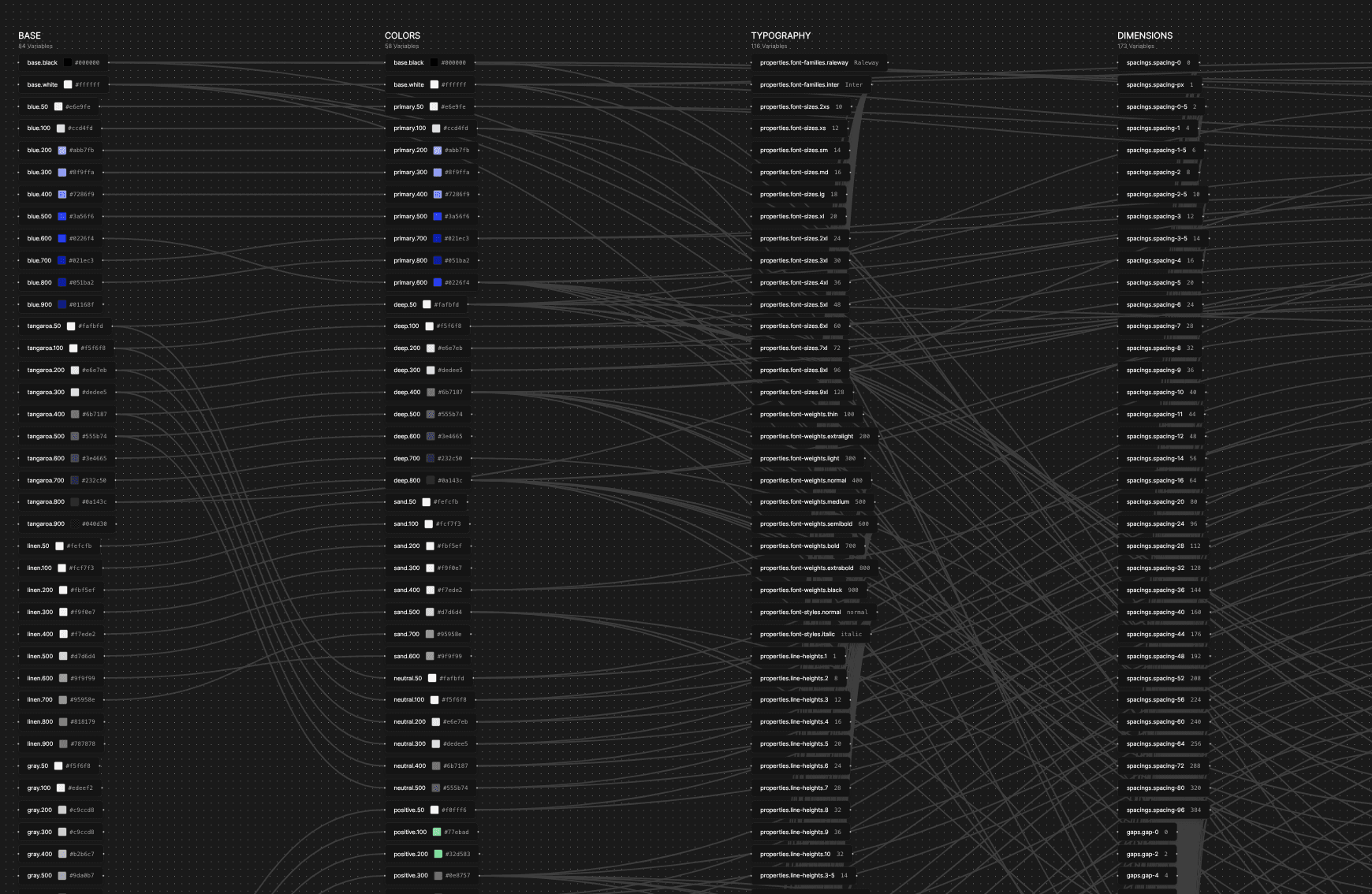 forto ds-variables-2