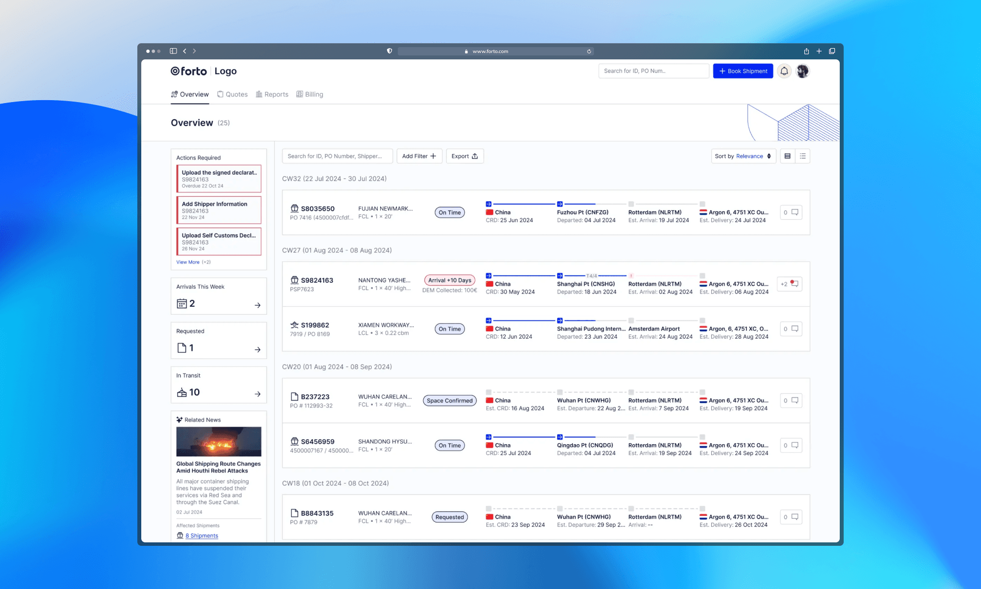 Changing the face of Forto