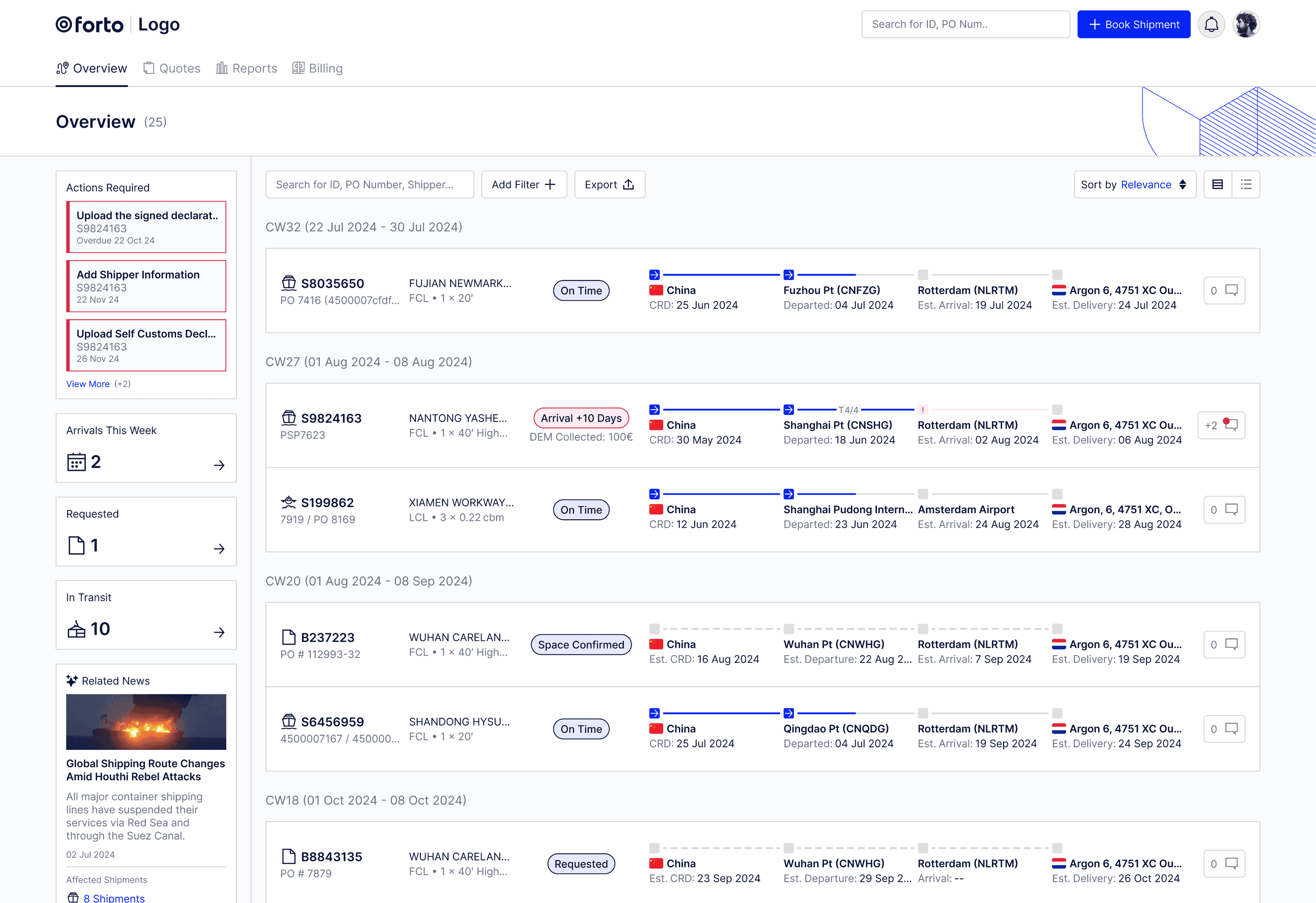 Auto rotating image 2